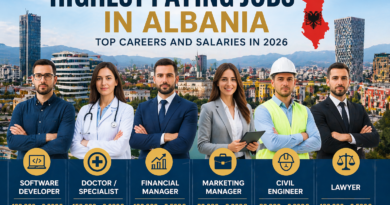 Highest paying jobs in Albania